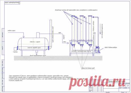 Простейшая схема, так называемый "самовар",  либо нефть либо печное топливо темное.. в общем все что можно разогнать.. перегоняется на фракции:  бензин (40... 200 °С); лигроин (110... 230 °С); керосин (140... 300 °С); газойль (230... 330 °С) и соляр (280... 350 °С).
Для того что бы определить что из чего получится нужно посмотреть лабораторную разгонку сырья- фракционный состав...допустим я предлагаю рассмотреть пиролизное топливо из шин, смотреть следующую картинку.
