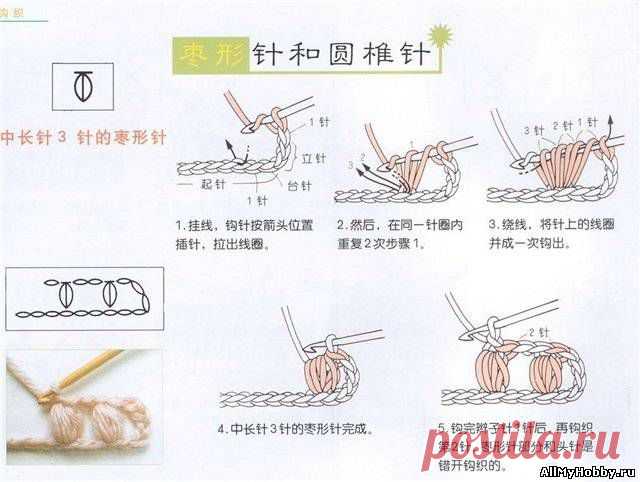 Условные обозначения для вязания крючком - Вязание крючком. Узоры