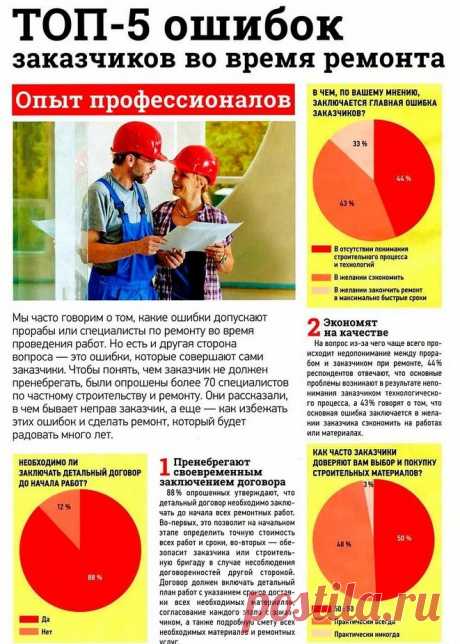 Ошибки ремонта.