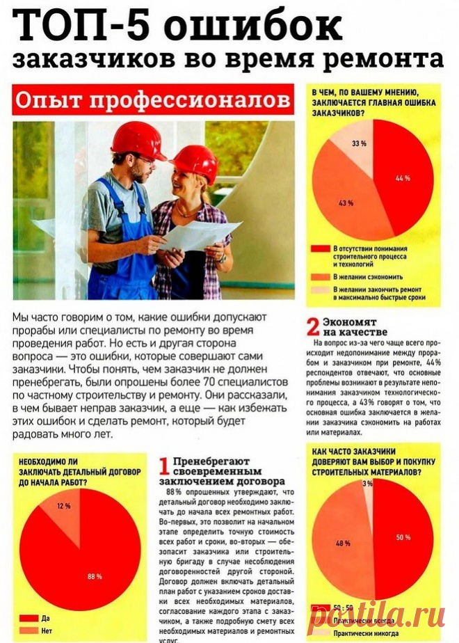 Ошибки ремонта.