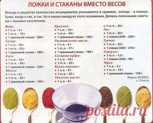 Рецепты Хозяйки
Закрепи на стену, всегда пригодится!