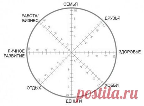 Всего 1 минута, чтобы понять, над чем вам стоит поработать в вашей жизни / Сферический бизнес