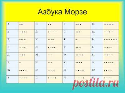 Нужна ли азбука Морзе? 


В наше время, как правило, используют более современные средства связи. Азбуку Морзе иногда применяют на флоте и в МЧС. Она очень популярна среди радиолюбителей. 

«Морзянка», скорее всего, не умрё…