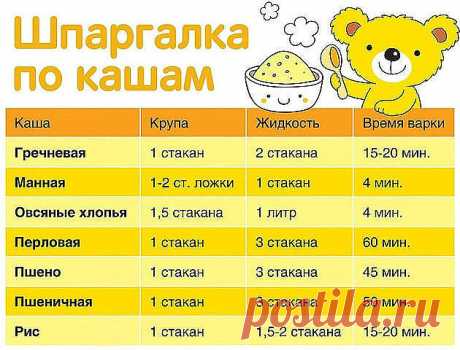 КАК ВАРИТЬ КАШИ. ПРОПОРЦИИ 

Каши очень полезное и популярное блюдо, а как их правильно варить знают не все. А если и знают, то часто забывают пропорции. Приведенные рецепты из многолетнего опыта хозяюшек... 

Как варить гречневую кашу 
***** 
Пропорции 1:2. Мне достаточно такой порции — одна кофейная чашечка гречневой крупы и две таких же чашечки воды. Гречку засыпаем в кастрюлю и заливаем холодной водой. Ставим на конфорку, ждём, пока закипит, делаем огонь меньше и накры...