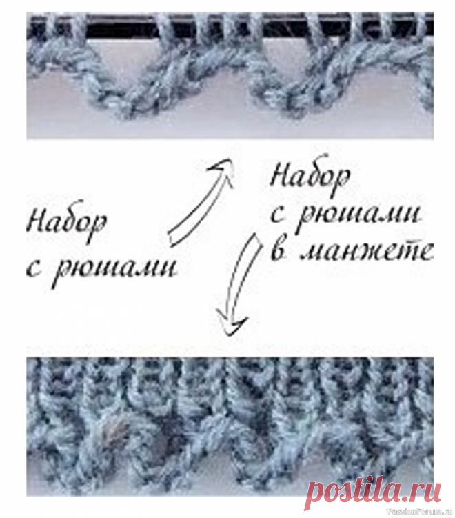 Оформление края - набор с рюшами | Вязание спицами для начинающих