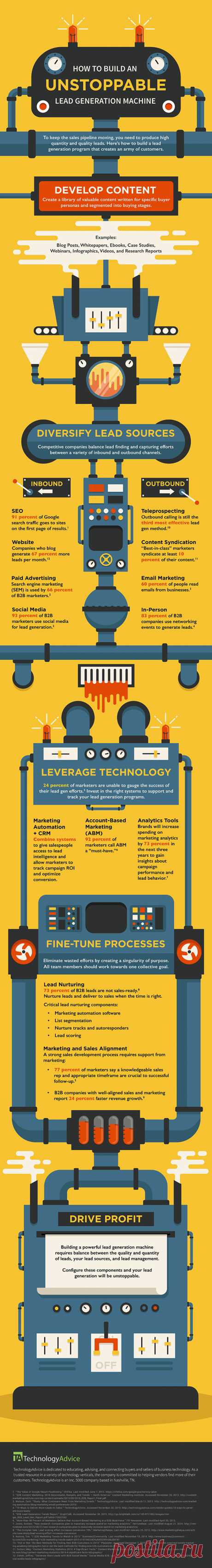 How to Build an Unstoppable Lead Generating Marketing Strategy [Infographic] - Red Website Design Blog