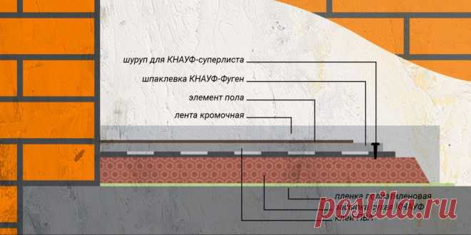 Черновой ремонт в квартире: как сэкономить время и деньги - Лайфхакер