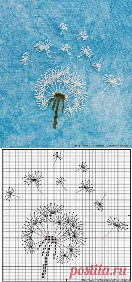 (192) Pinterest