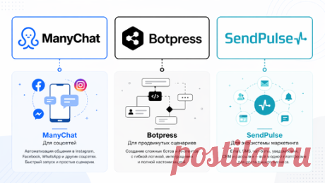 Топ-3 платформы для создания AI-чатов без единой строчки кода: ManyChat AI, Botpress и SendPulse | НейроПульс | Дзен