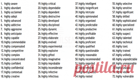 Uses of Highly With Words - Vocabulary Study – Uses of Highly – Vocabulary Study; highly aware, abundant, acclaimed, adept, advanced, addictive etc.. – English Learn Site;