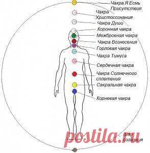 Двенадцать чакр Нового Человека