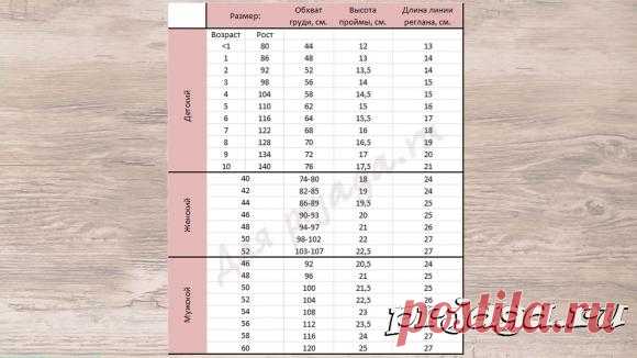 Расчет петель реглана сверху с ростком