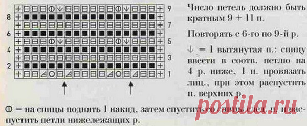 Узор для платья спицами