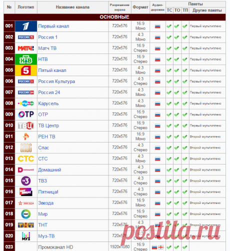 Ростелеком-OnLime/Таблица каналов - Телепедия вики - Wikia