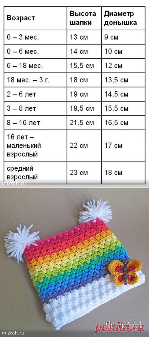 Радужная шапочка