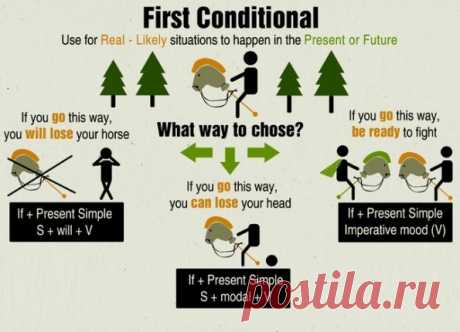 First Conditional: условные предложения первого типа.
