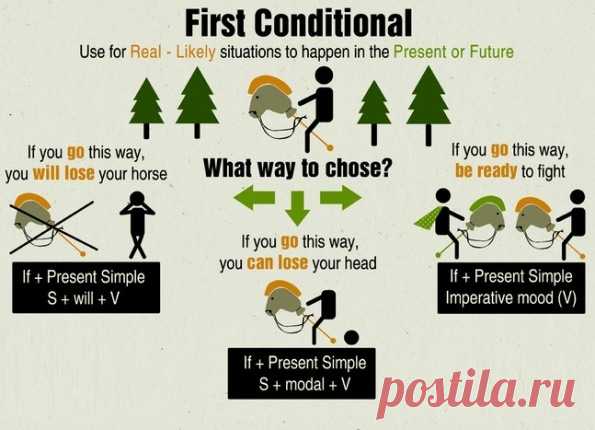 First Conditional: условные предложения первого типа.