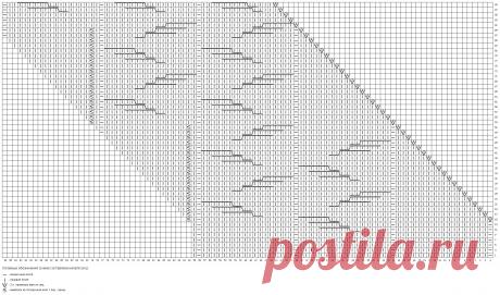 Вязание, рукоделие пряжа, узоры, мастер классы,