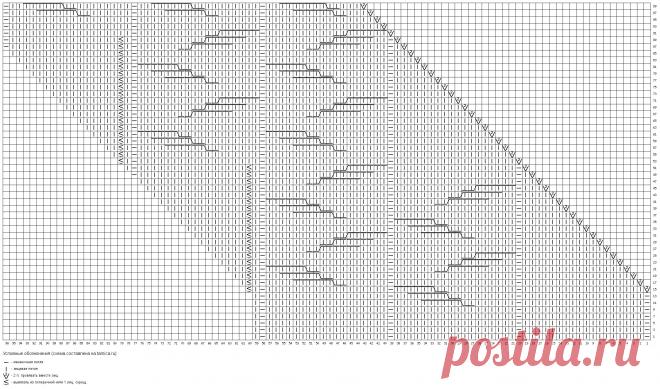 Вязание, рукоделие пряжа, узоры, мастер классы,