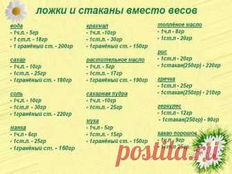 если на кухне нет весов меры веса: 10 тыс изображений найдено в Яндекс.Картинках