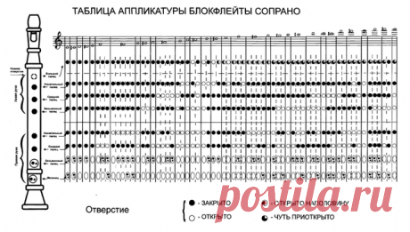 ноты для блокфлейты: 5 тыс изображений найдено в Яндекс.Картинках
