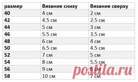 Как вязать подрезы: видео-мк + таблица рассчетов | Первый вязальный! | Яндекс Дзен