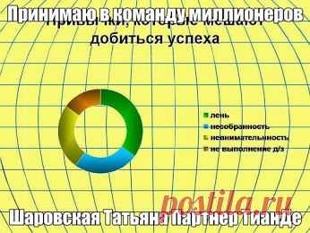 Золотое правило жизни: не переживай из-за того, что ты не в силах изменить, прими ситуацию такой, какая она есть. Ведь мы не пытаемся изменить погоду, а просто одеваемся по погоде. Тогда когда мы готовы к перемене погоды. Готовы звоните уточняйте а лучше запишитесь на бизнес тренинг 1 Мая в  Запорожье﻿