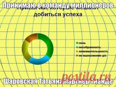 Золотое правило жизни: не переживай из-за того, что ты не в силах изменить, прими ситуацию такой, какая она есть. Ведь мы не пытаемся изменить погоду, а просто одеваемся по погоде. Тогда когда мы готовы к перемене погоды. Готовы звоните уточняйте а лучше запишитесь на бизнес тренинг 1 Мая в  Запорожье﻿