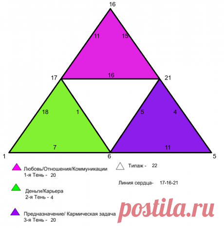 Калькулятор ТМС_результат расчета
