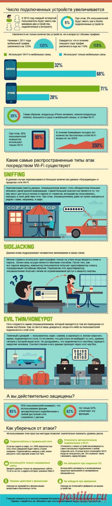 Вред wifi: мнения экспертов. Как с этим борются в Европе и США?