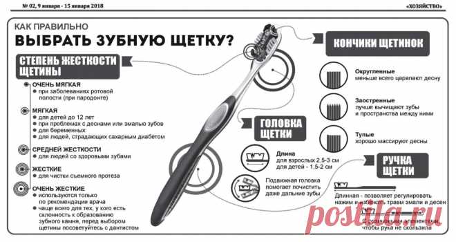 Как правильно выбрать зубную щетку