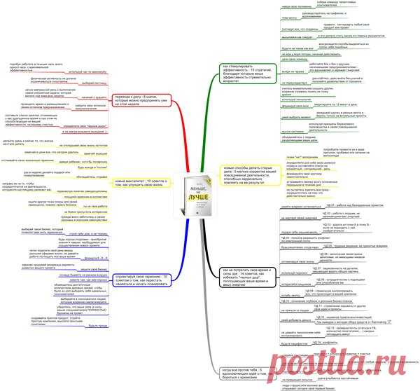 65 вдохновляющих инструкций о том, как работать не 12 часов, а головой | Чтение для практики | Яндекс Дзен