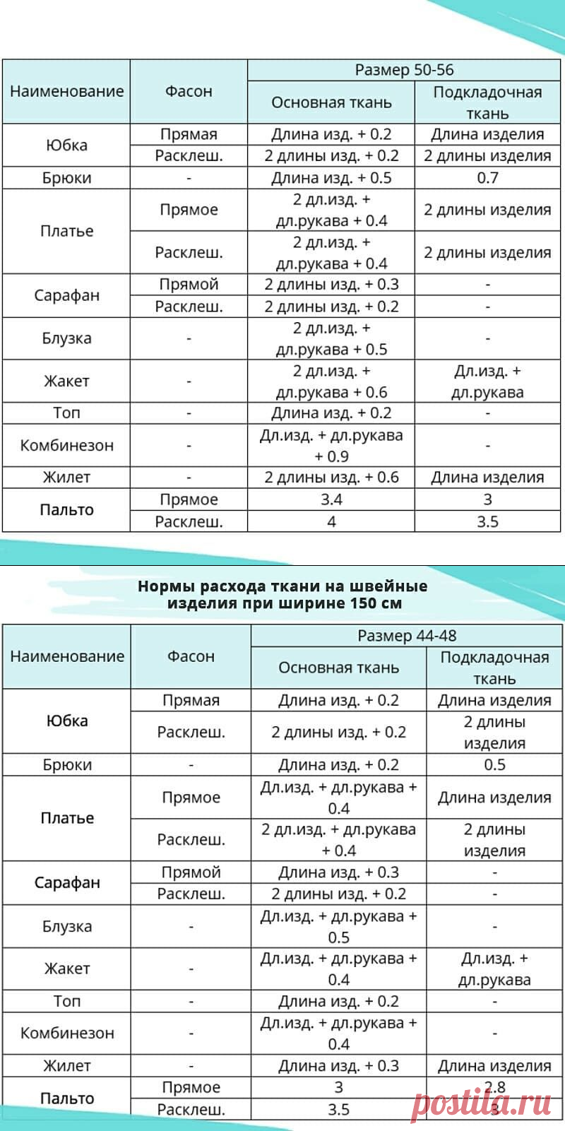 Нормы расхода ткани на швейные изделия при ширине ткани 150 см — Сделай сам, идеи для творчества - DIY Ideas