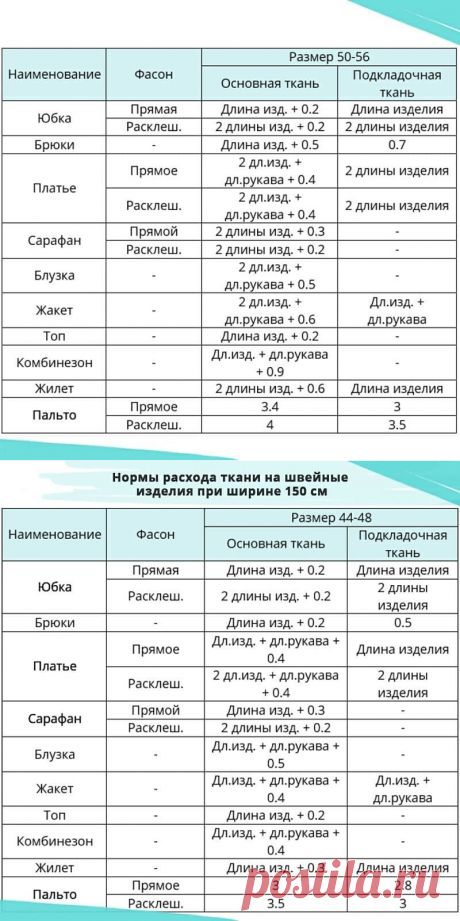 Нормы расхода ткани на швейные изделия при ширине ткани 150 см — Сделай сам, идеи для творчества - DIY Ideas