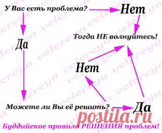 Полезные советы | Записи в рубрике Полезные советы | Советы и рецепты для Вашего здоровья
