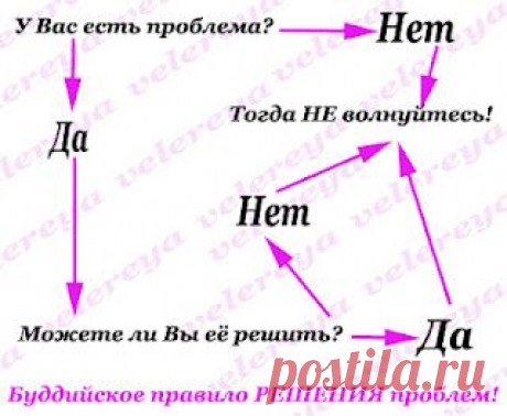 Полезные советы | Записи в рубрике Полезные советы | Советы и рецепты для Вашего здоровья