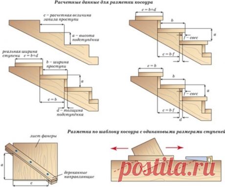 Деревянная лестница своими руками – пошаговая инструкция, расчеты, фото и видео монтажа