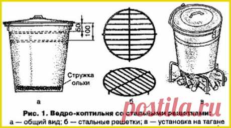 Как быстро и просто закоптить рыбу ?