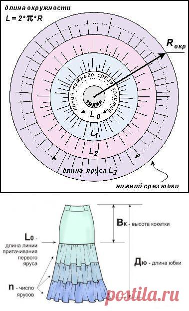 Как сшить многоярусную юбку | Ателье Авери