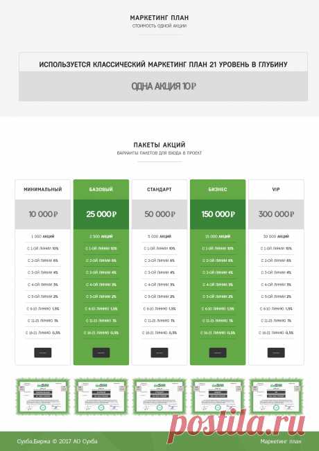 Биржевая платформа Сухба - — Условия участия
