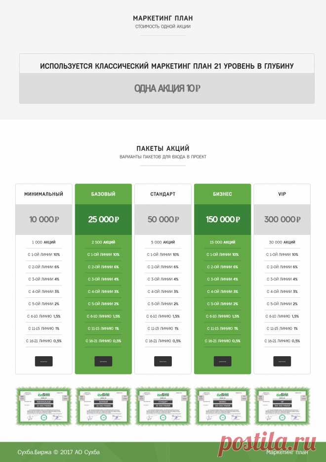 Биржевая платформа Сухба - — Условия участия