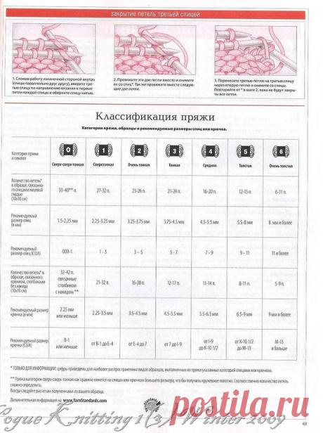 Альбом«Vogue Knitting. Зима 2009»