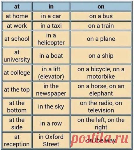 Phrase Preposition / Неформальный Английский