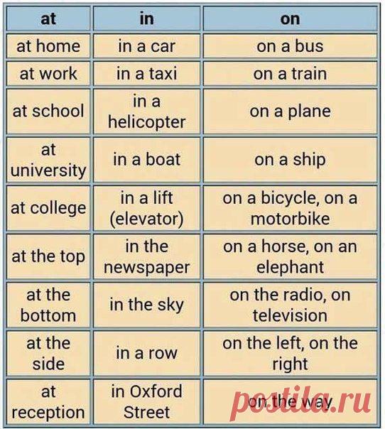 Phrase Preposition / Неформальный Английский