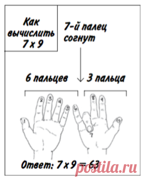 5 занимательных математических уловок | Блог издательства «Манн, Иванов и Фербер»
