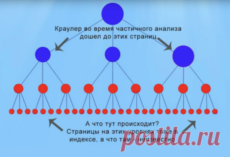 «Хотели как лучше…» или Почему частичный технический анализ вредит сайту - Статьи