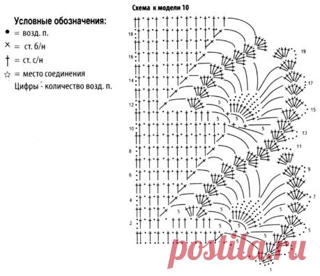 Юбочка крючком