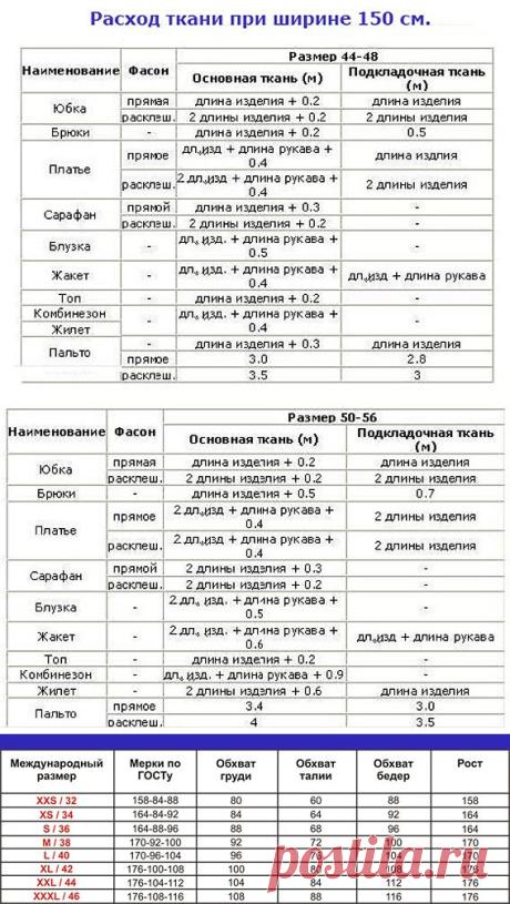 курсы шитья, расход ткани, сколько нужно ткани для юбки, крой | АЗБУКА ШИТЬЯ ТИМОФЕЕВА САШИ