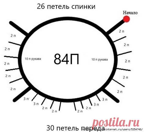 Свитер спицами реглан сверху.