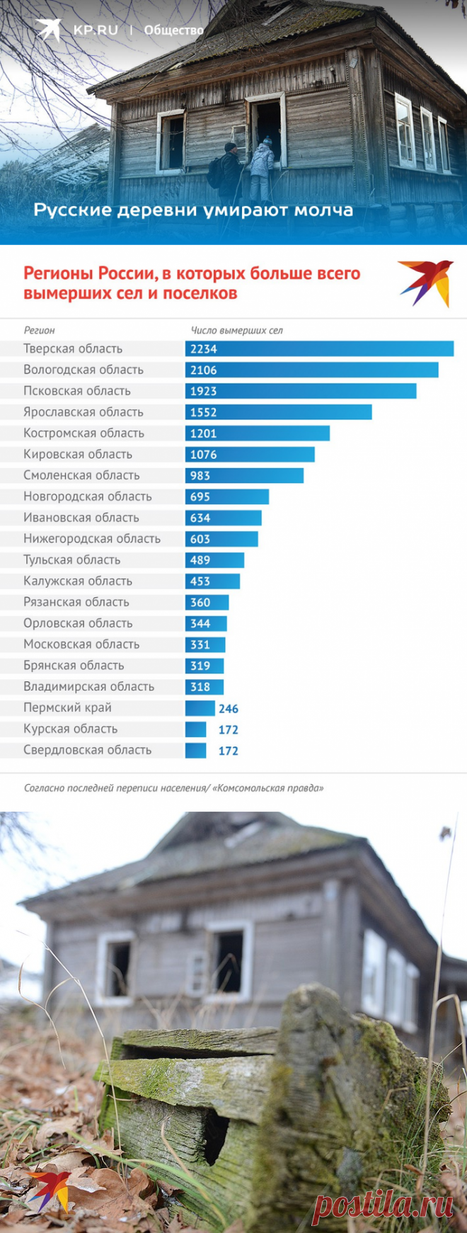 Русские деревни умирают молча